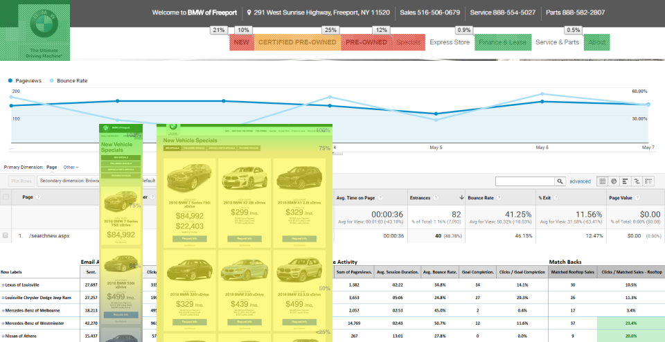 analytics